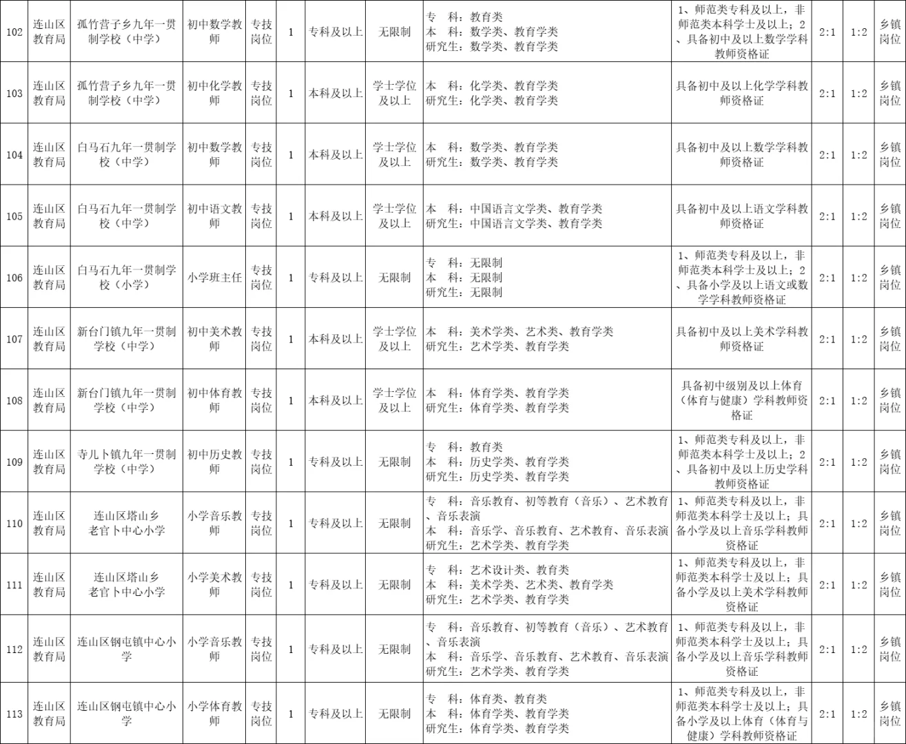 专科起报！24葫芦岛连山区招聘教师168人
