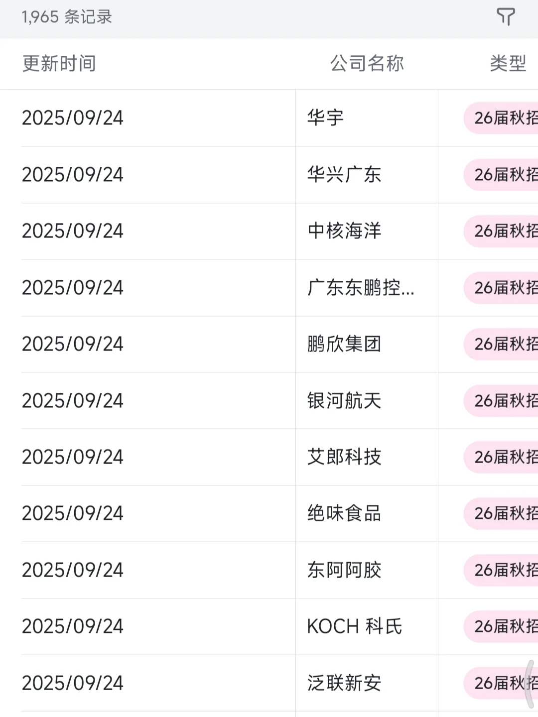 秋招一定要去的国企——惠州篇