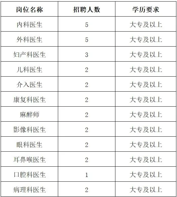 【招聘】明水县人民医院招聘30人