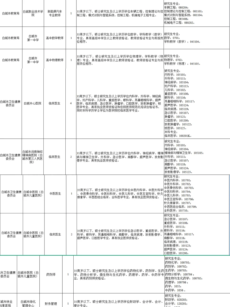 2025白城市市直事业单位19人