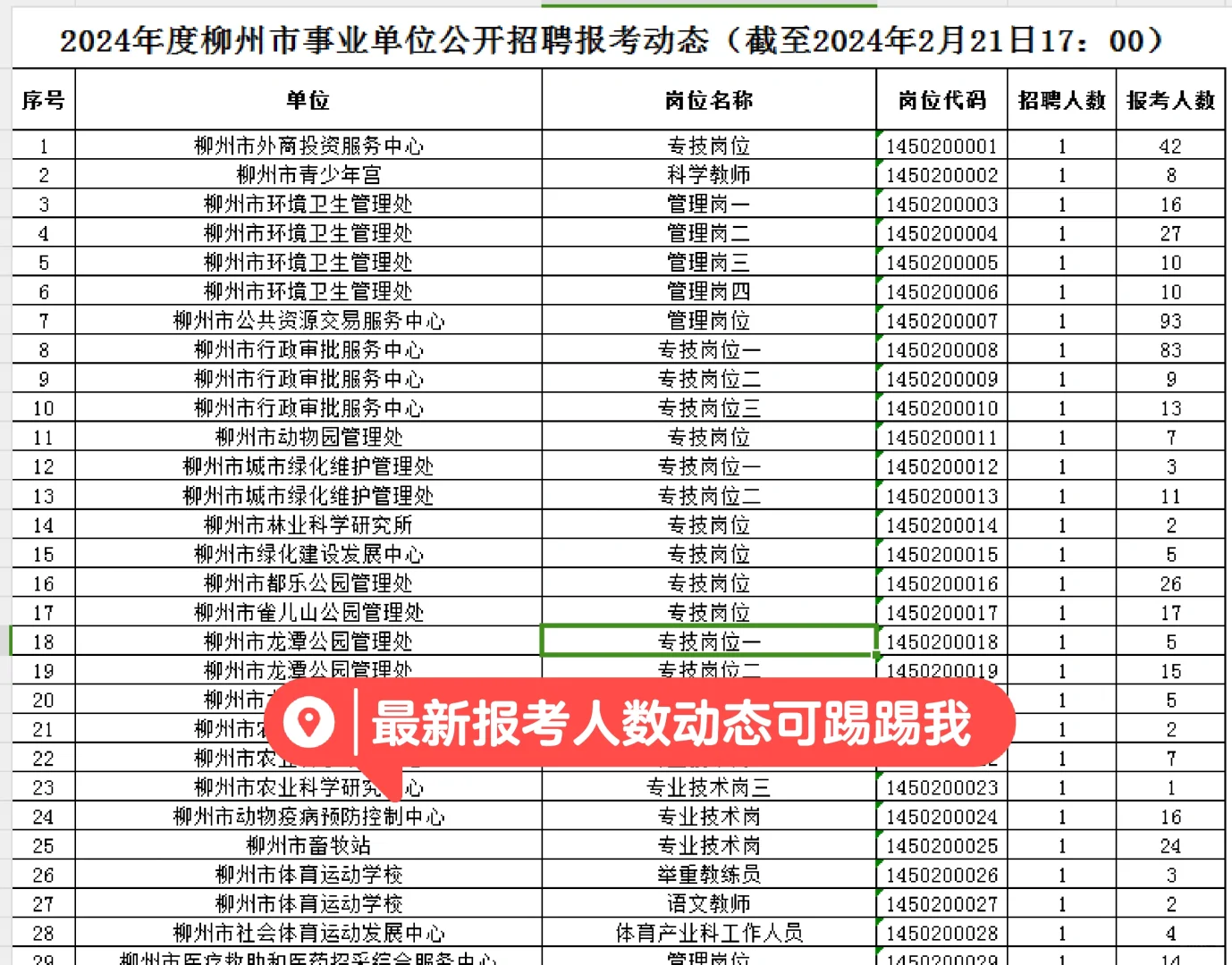 柳州事业编报考人数动态更新😂