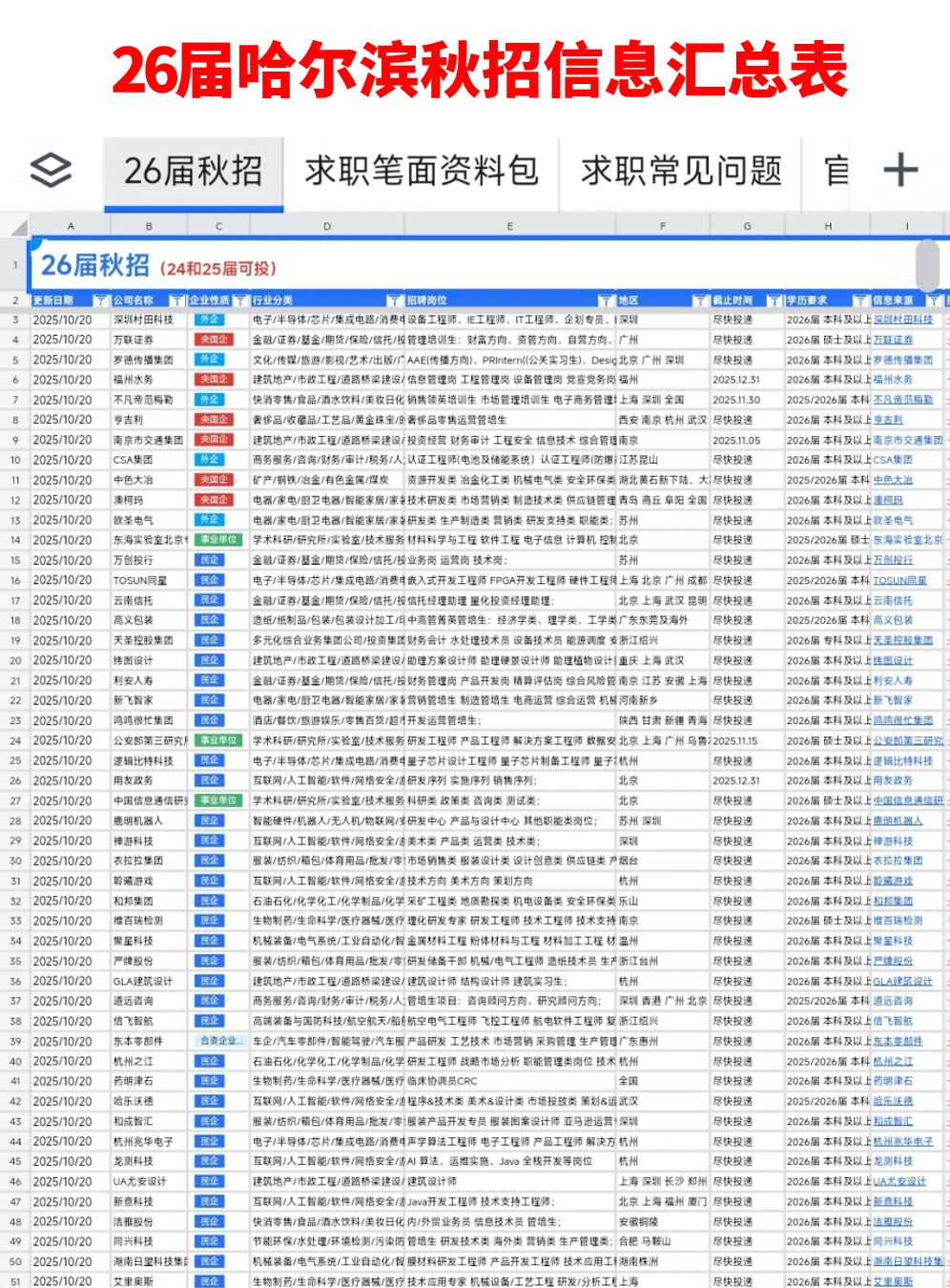 哈尔滨第二批免笔试校招开👀了！