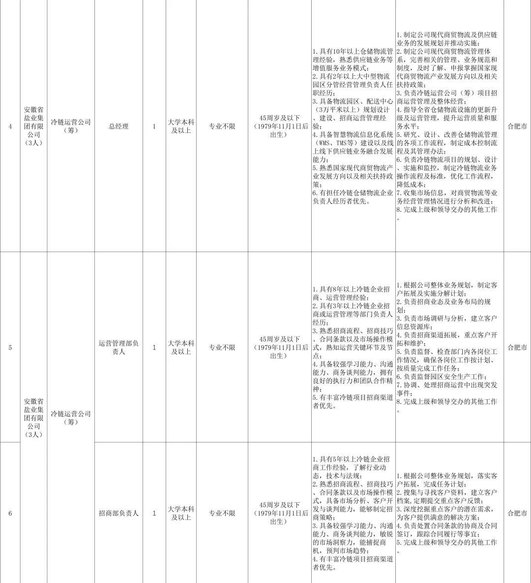 省生态环境产业集团有限公司2025第三次招聘