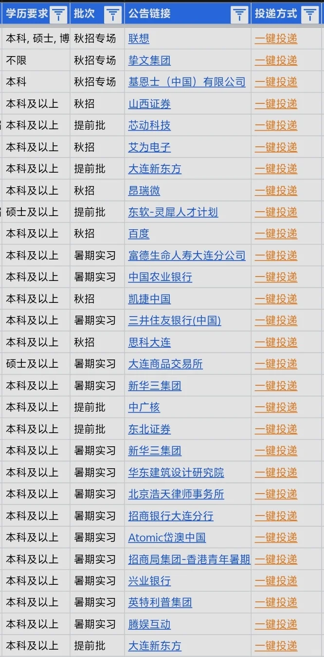 8.14大连秋招多到挑花眼啦🥳