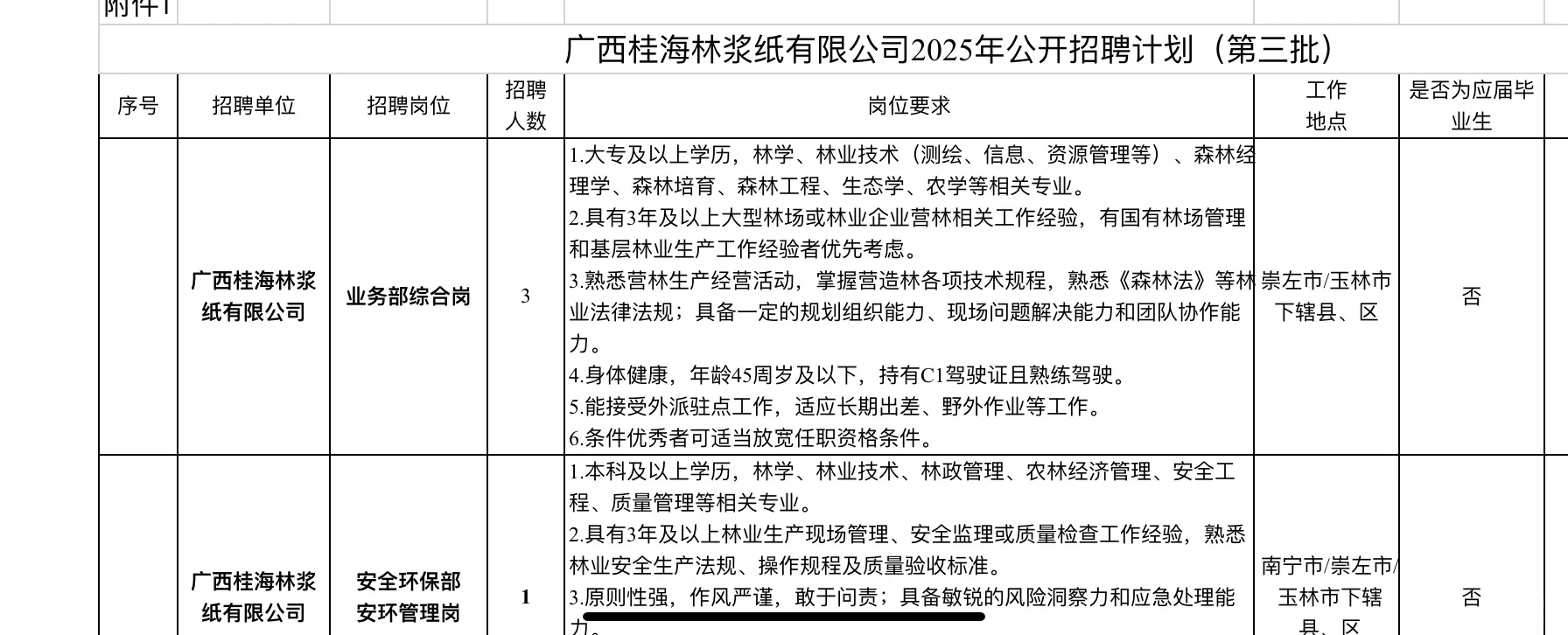 面向社会！去广西林业集团子公司上班了