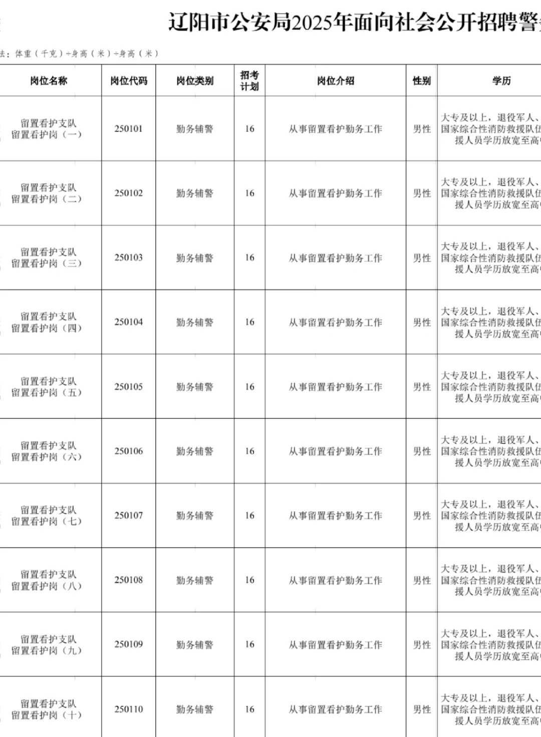 辽阳招聘辅警452人！笔试就考这个👀