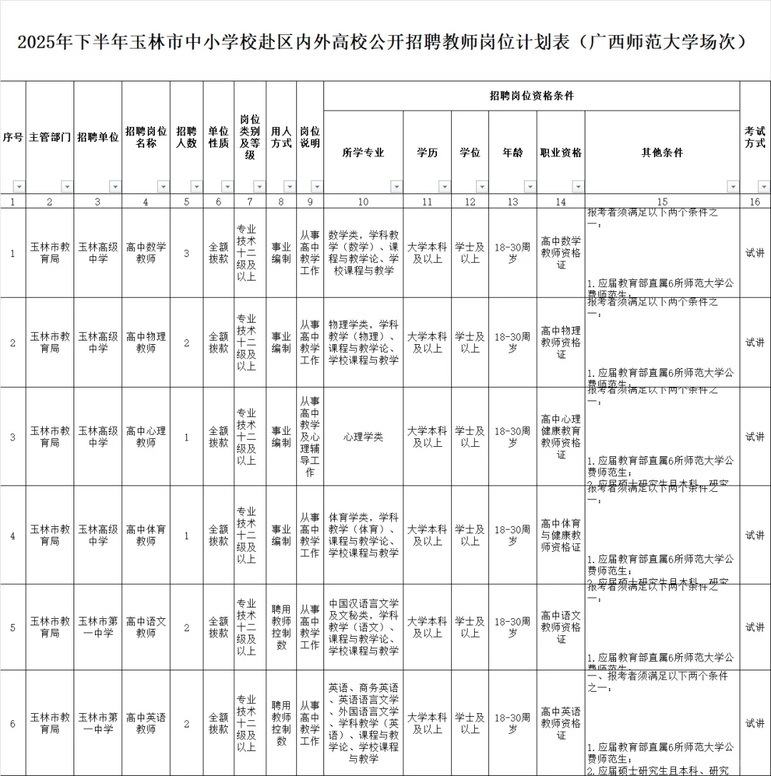 玉林教师岗紧急捡漏！75 个名额含编制速冲🔥