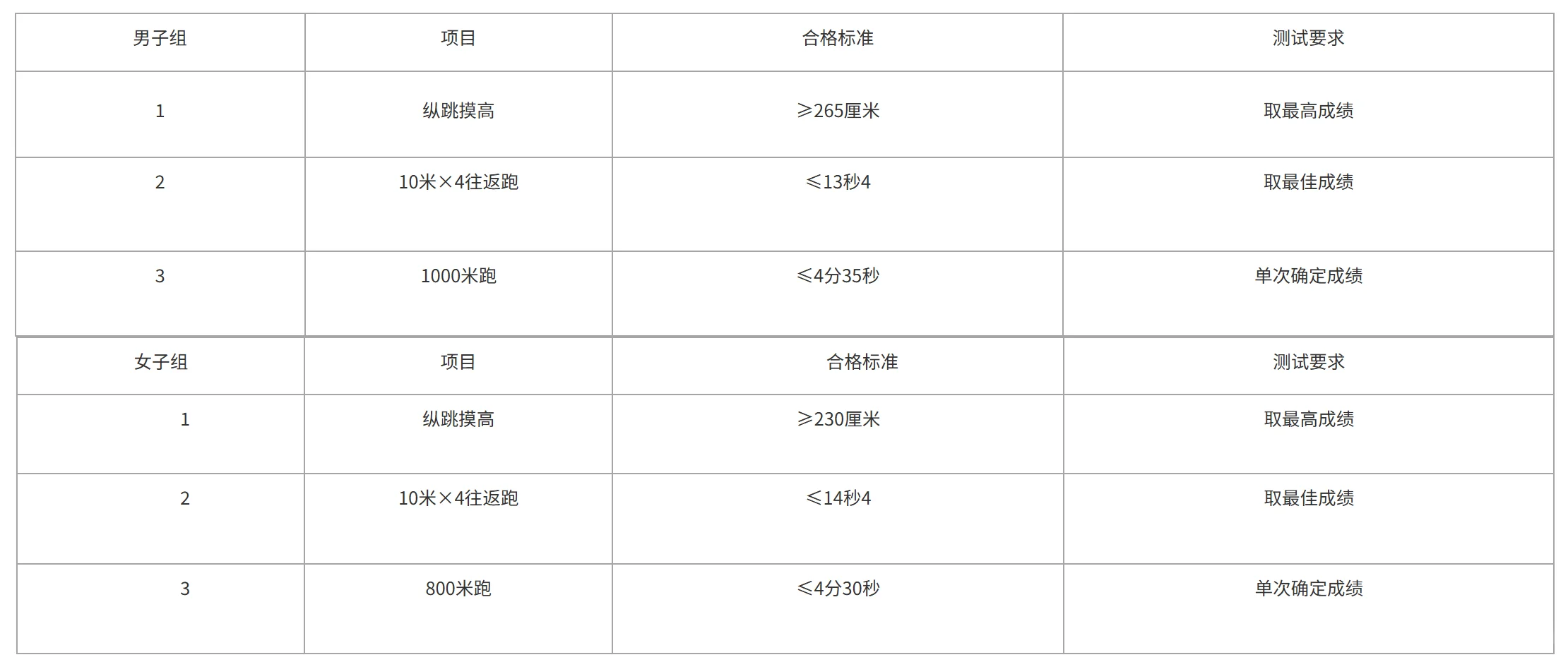 辅警丨佳木斯市公安局招聘警务辅助150人