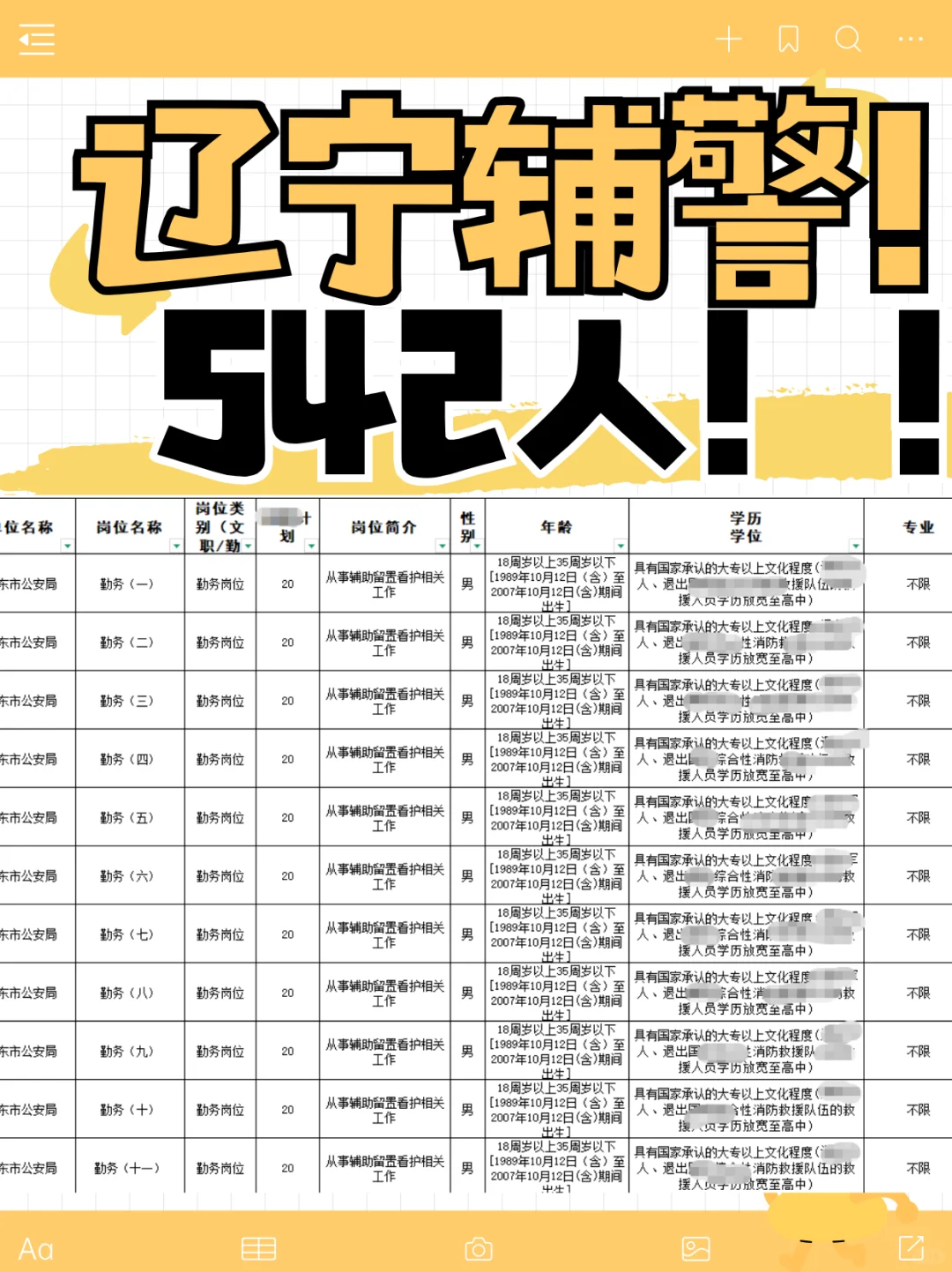 辽宁辅警❗️542人❗️