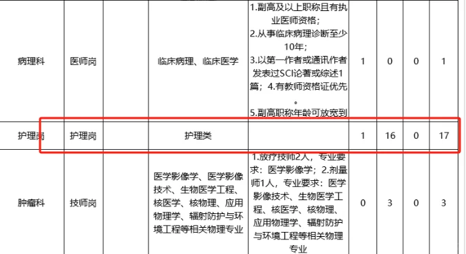 市工人医院招聘含护理20名，专科起