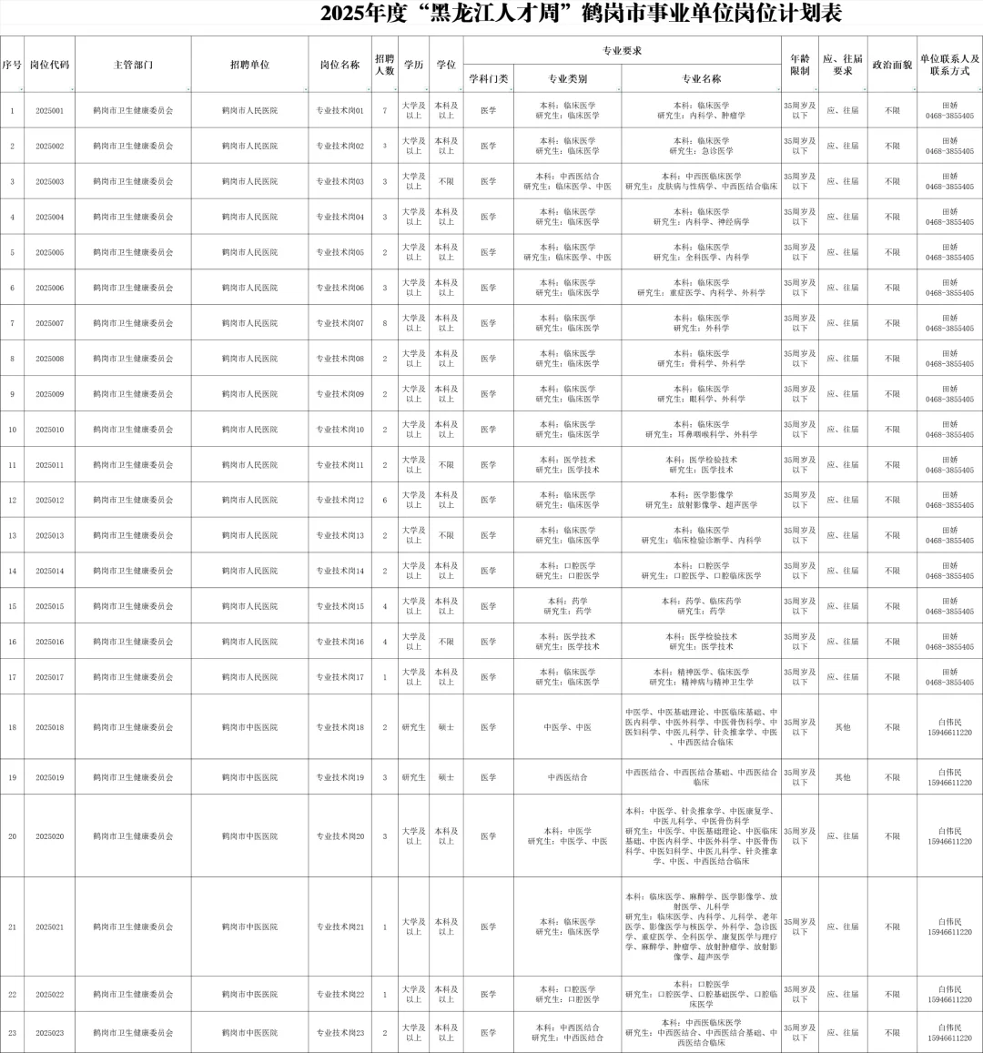 2025秋季【黑龙江人才周】鹤岗招聘359人