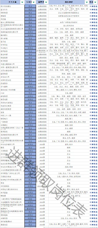 一周内将截止的国企秋招
