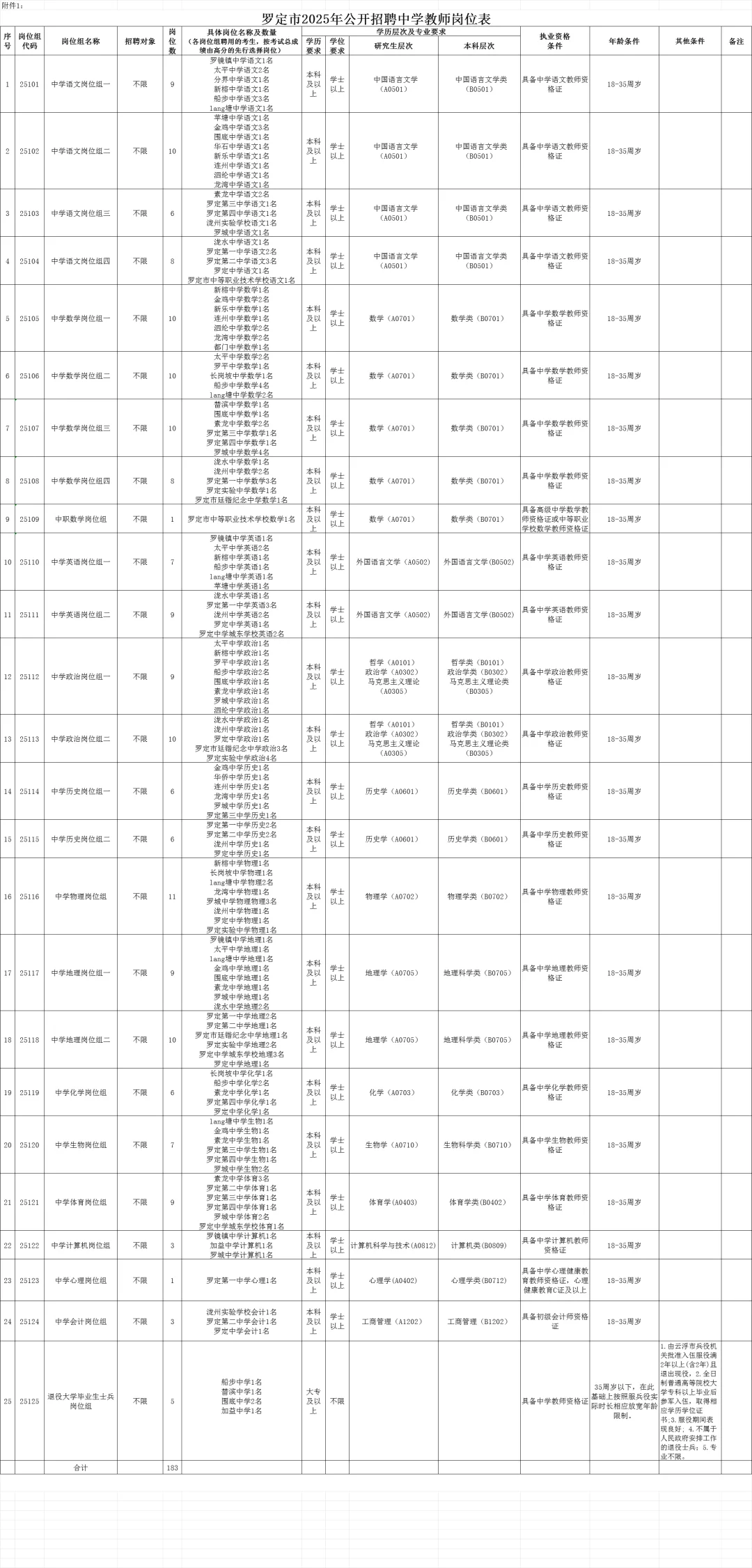 云浮罗定教招笔试甄题回忆版