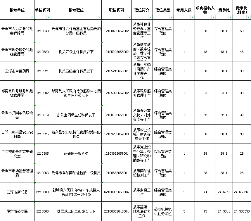 五线城市有它魅力无限