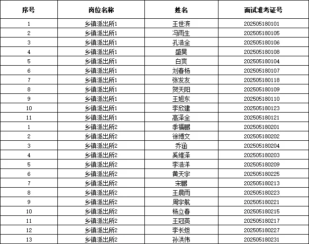 2025讷河公安辅警招聘拟录用名单公示