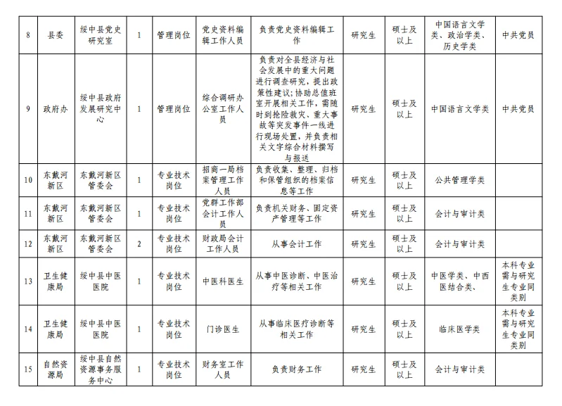 硕士冲！葫芦岛招聘高层次人才50人