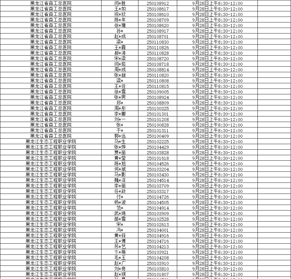 森林工业集团事业单位面试资格人员名单公示
