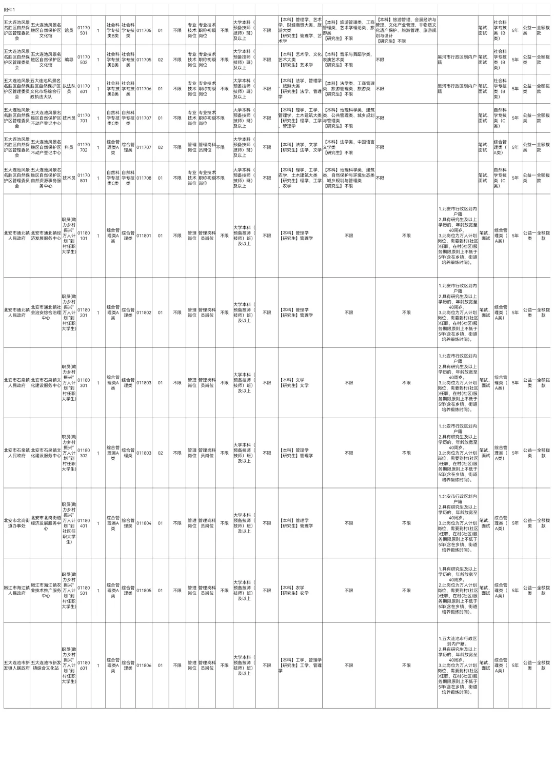 2025下黑河事业编联考招聘238人【职位表】
