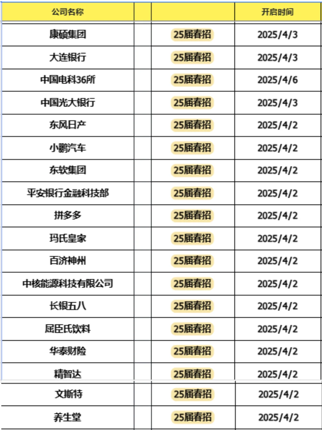 假如你现在开始投春招❗