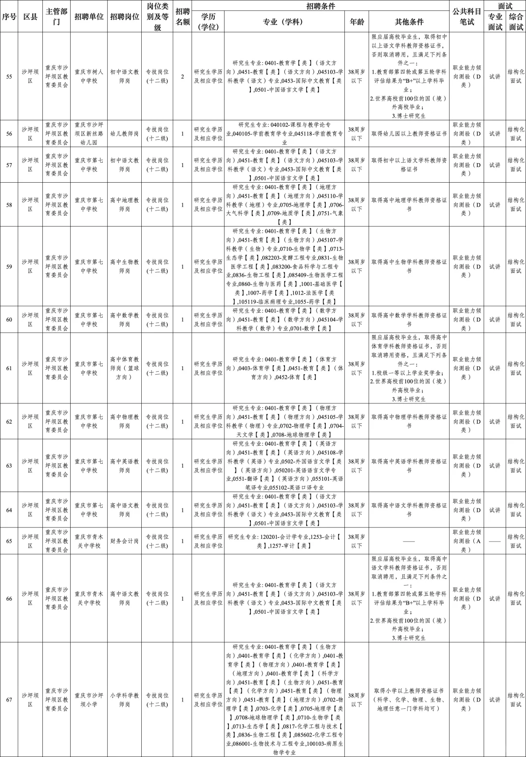 重庆国才大会事业单位招聘2443人！已出！