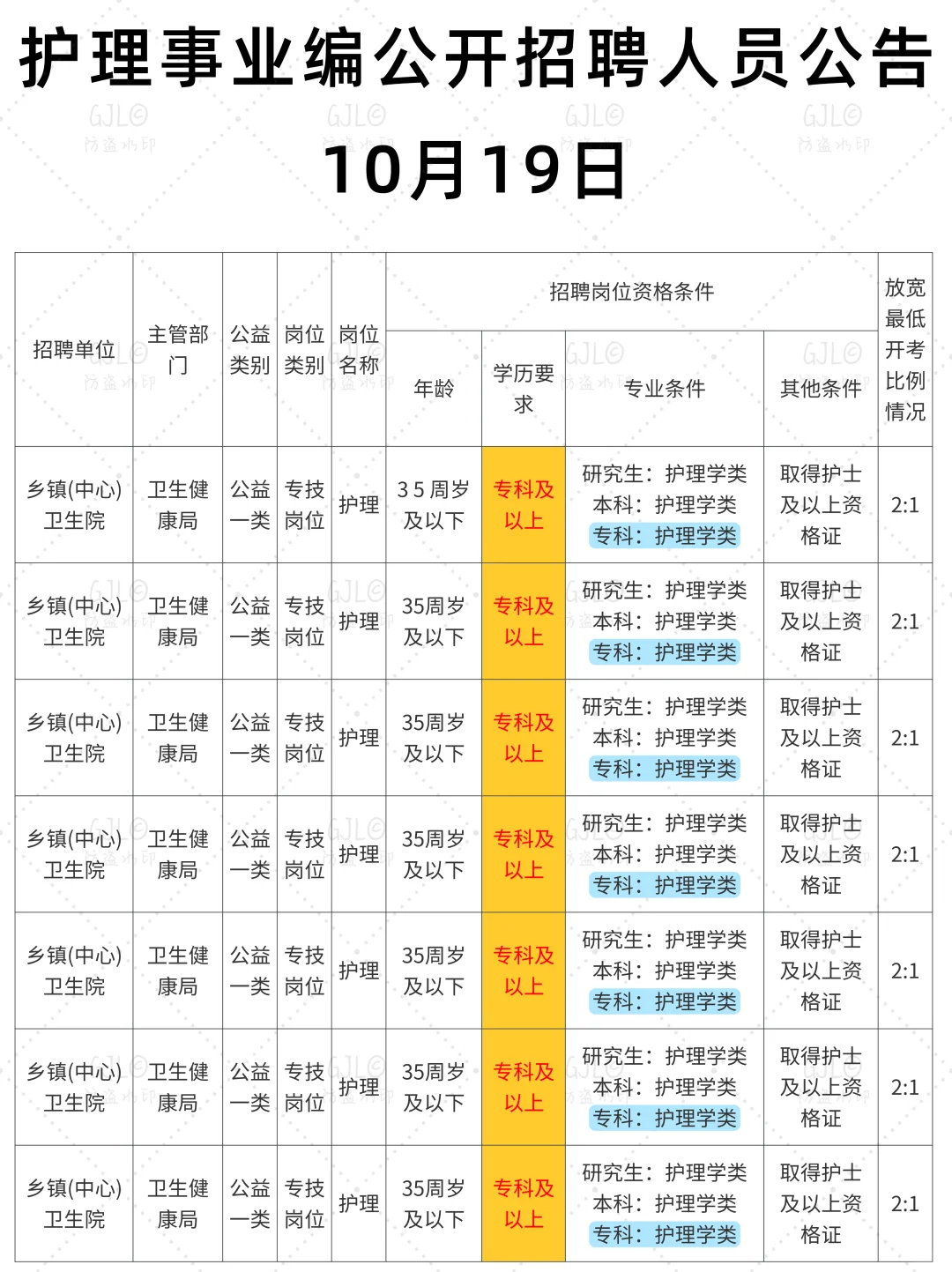 10.19日护理事业编公开招聘公告