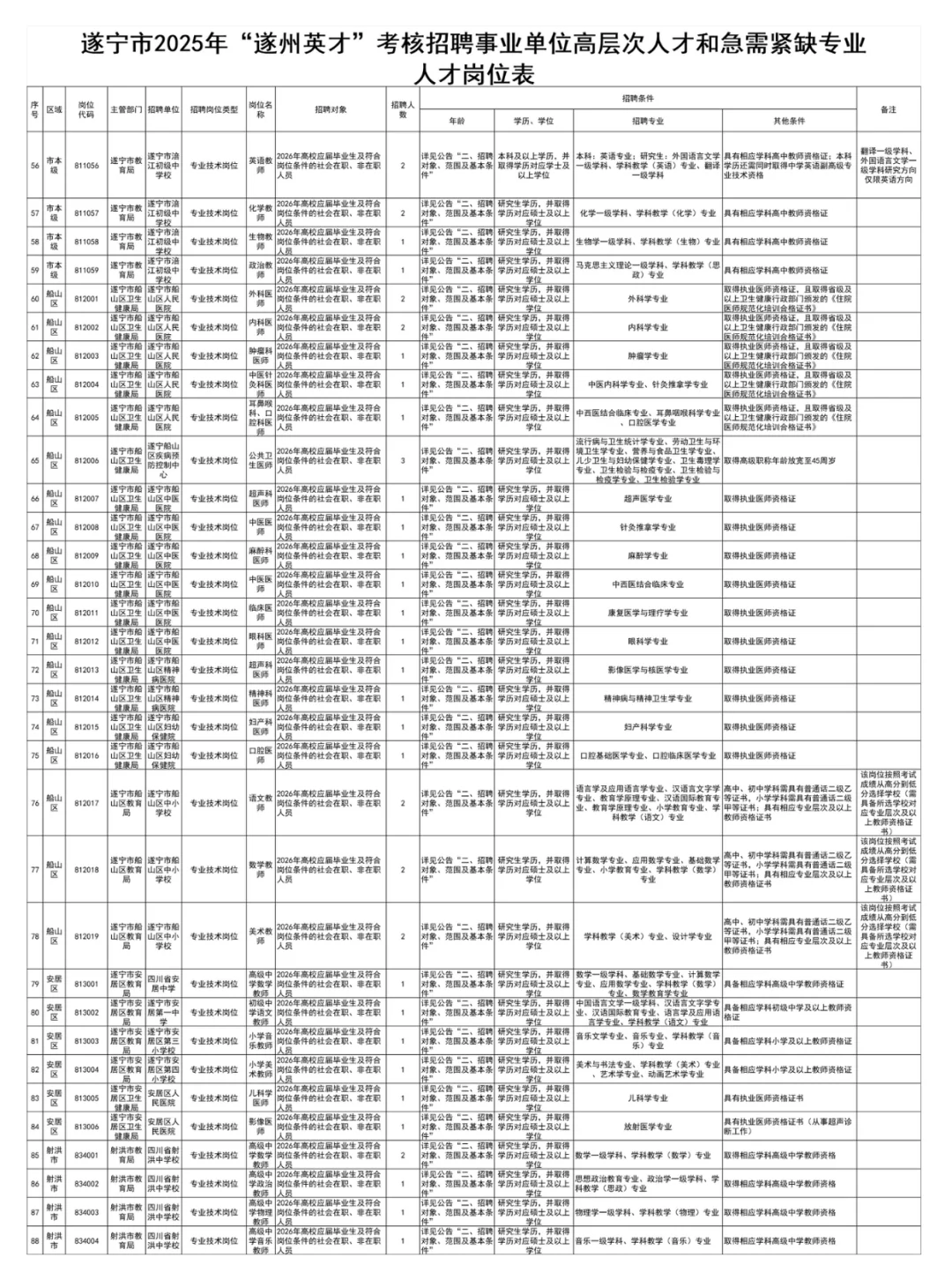 📢编制！遂宁2025事业编招聘引才182人