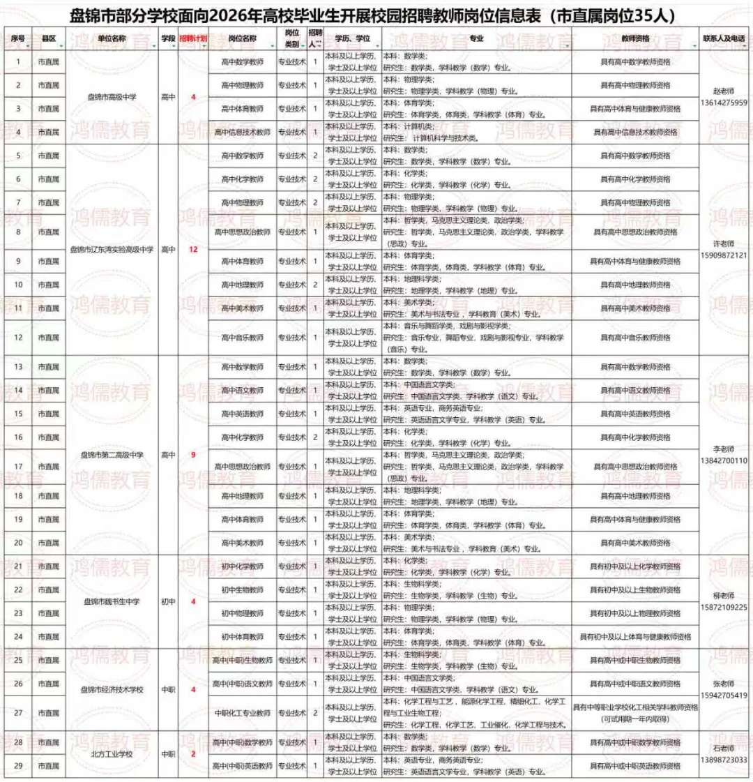 盘锦教师招聘应届生可冲！127个编制岗