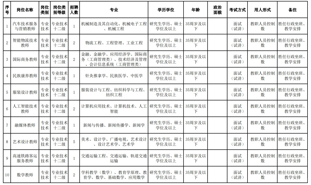广西经贸职业技术学院2025年公开招聘