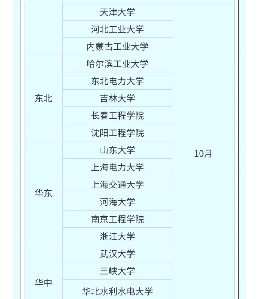 中国大唐2026年校招来啦！
