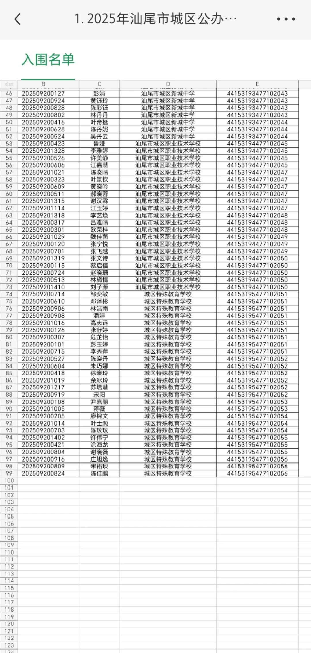 汕尾临聘只有进面名单？没有成绩？