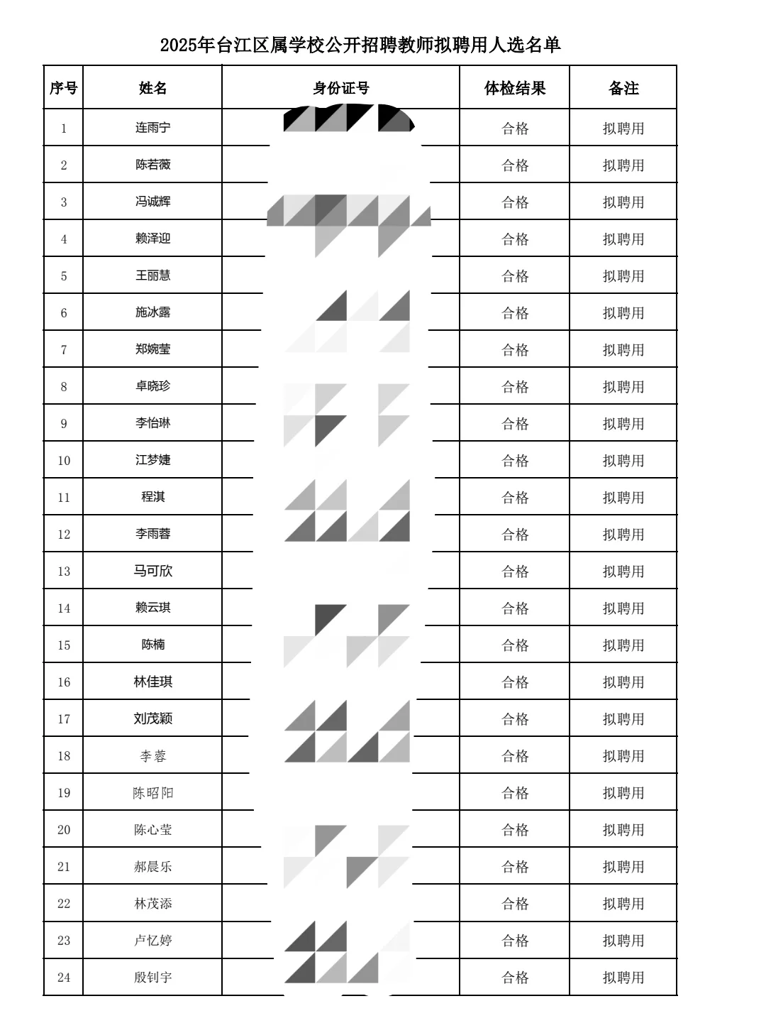 25福州台江教师招聘拟聘用名单