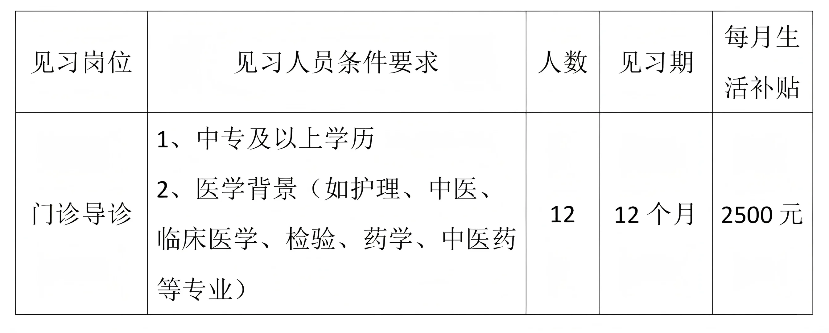 湛江市第二中医医院见习岗位招人啦！