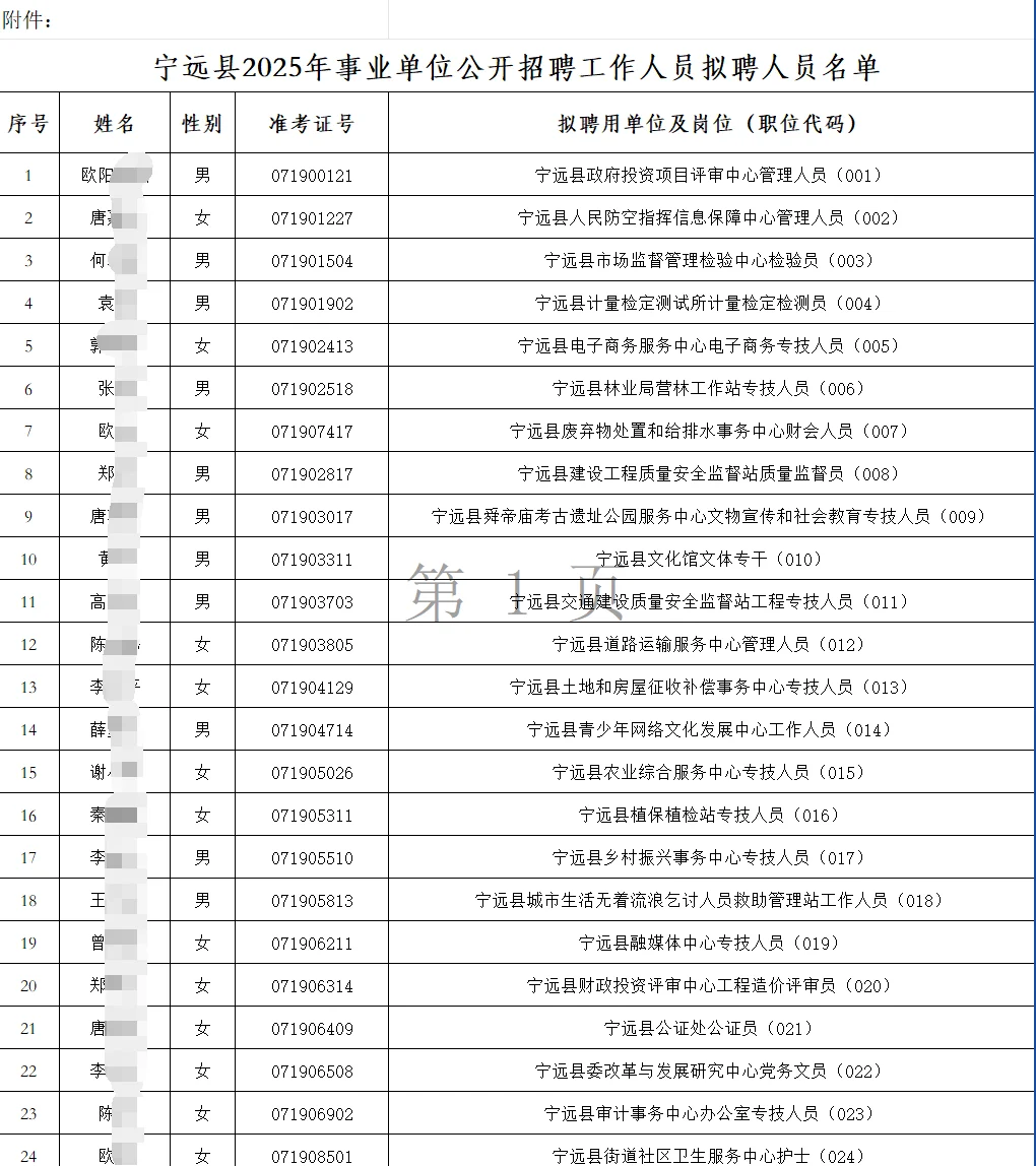 25年宁远县事业单位招聘拟聘人员公示