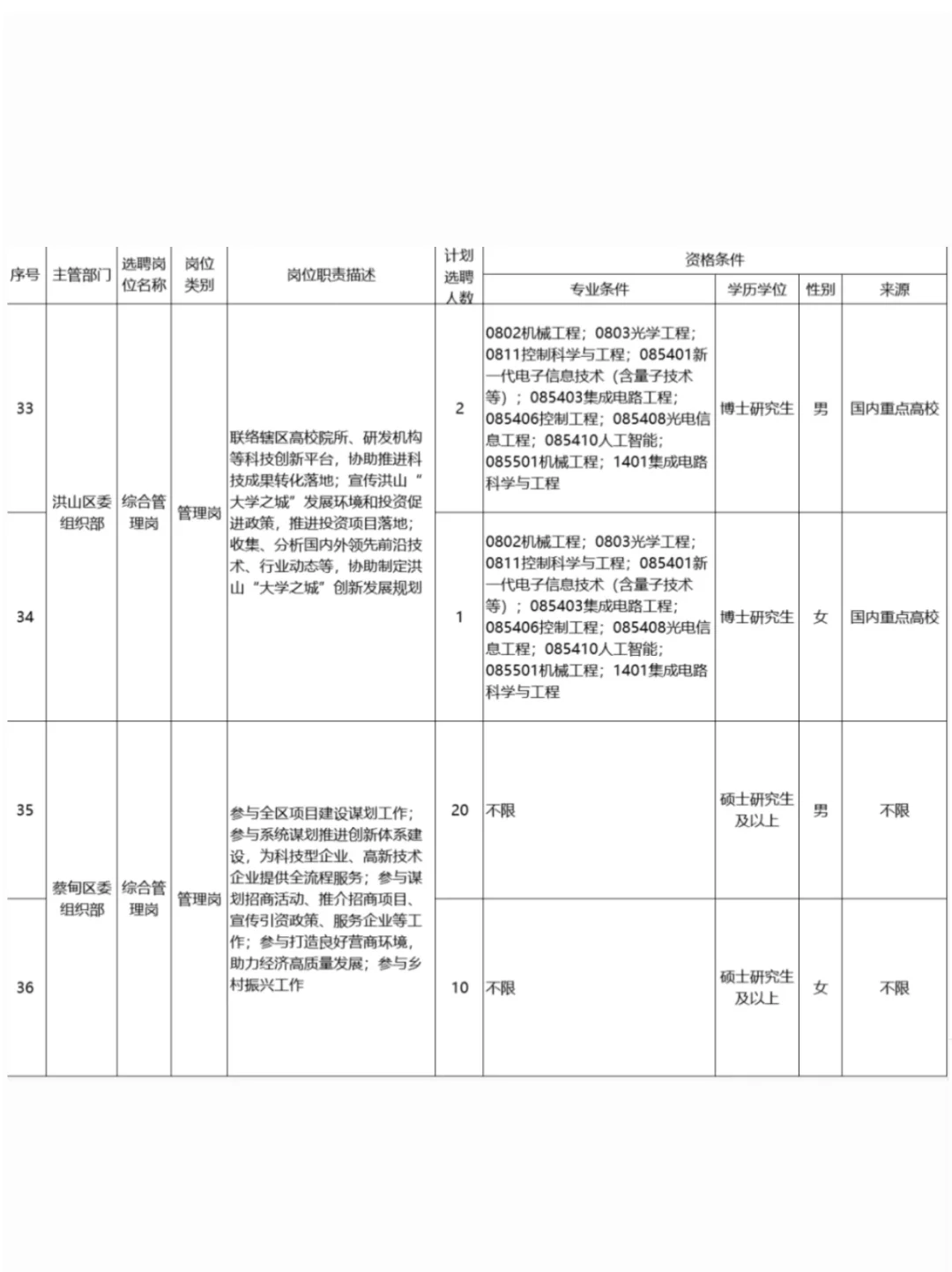 26武汉选聘生岗位表！！！（有编制）