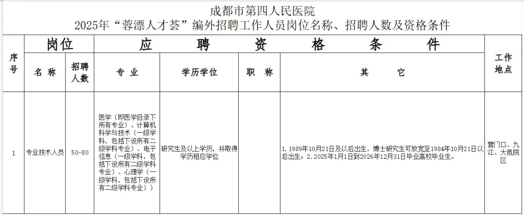 50-80人，成都第四人民医院工作人员招聘