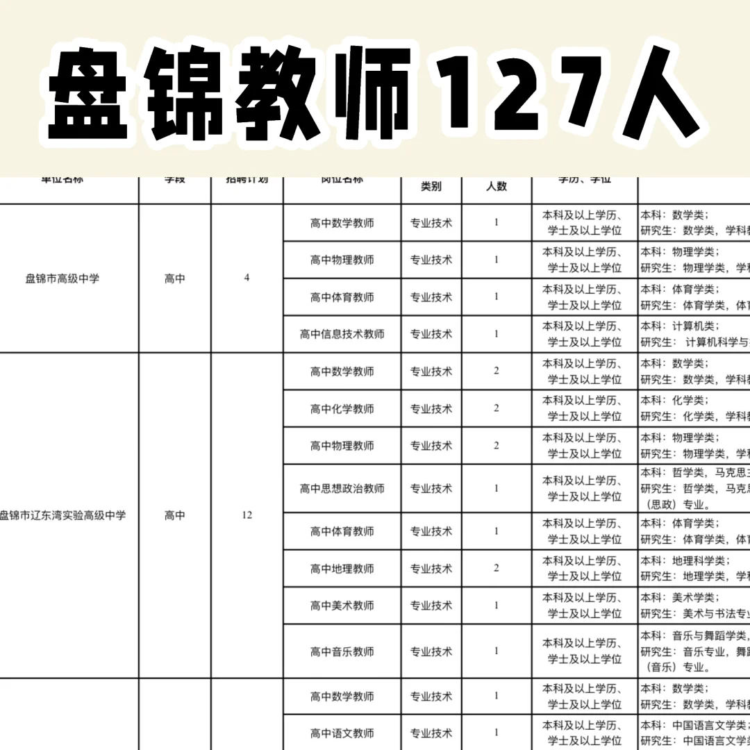 盘锦教师，本科可报！