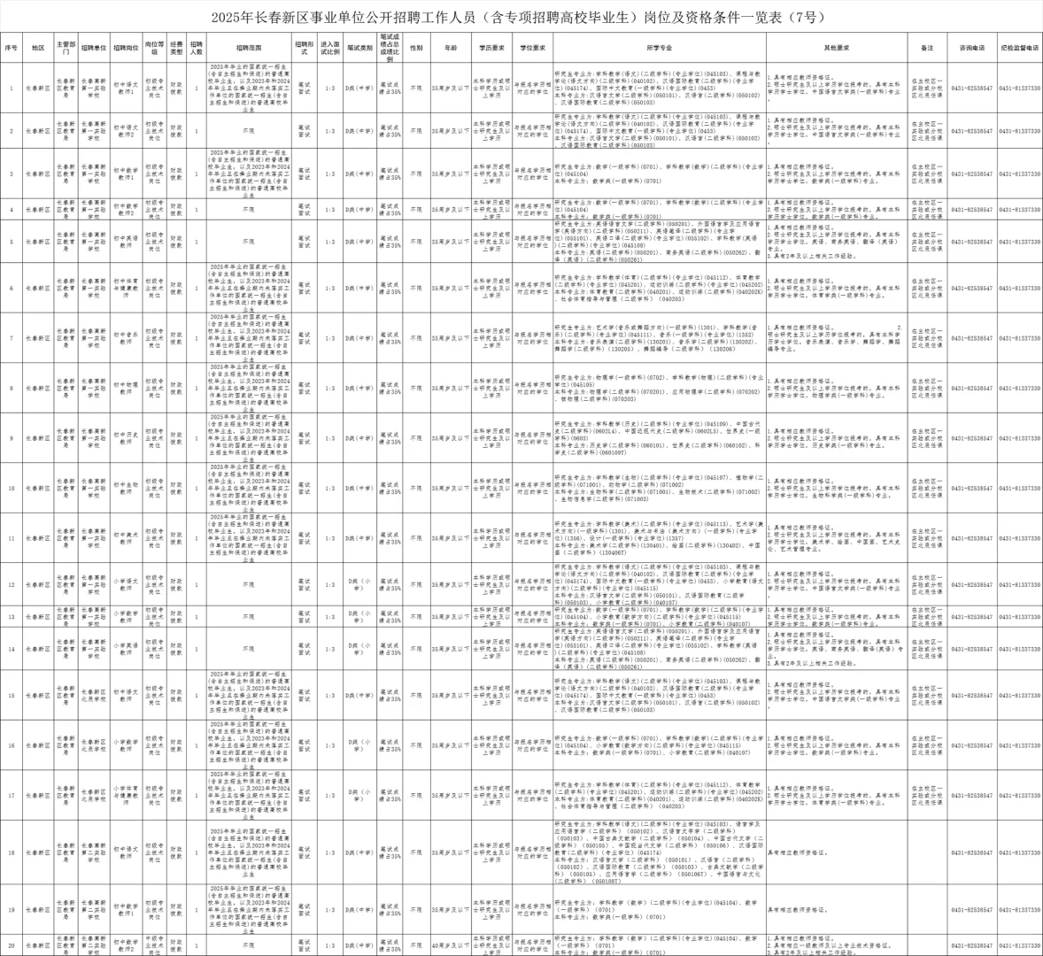 2025年长春市事业单位招聘356人公告