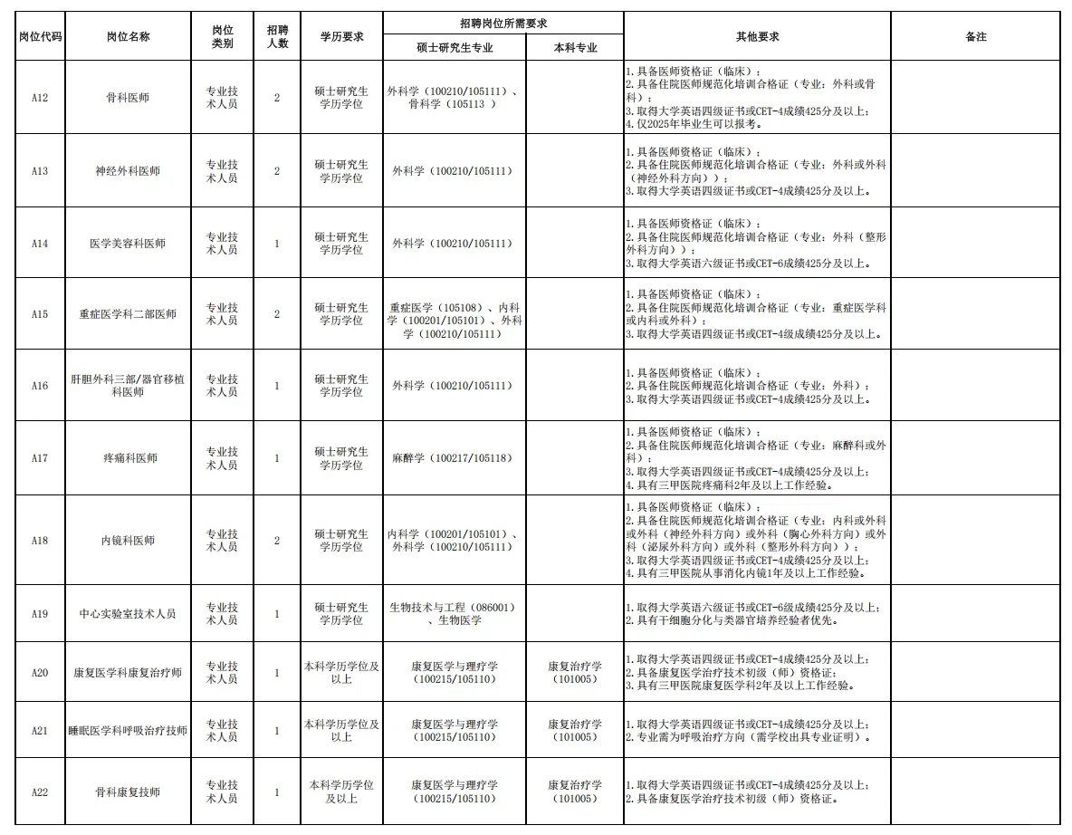 贵州省人民医院大爆发！！！！