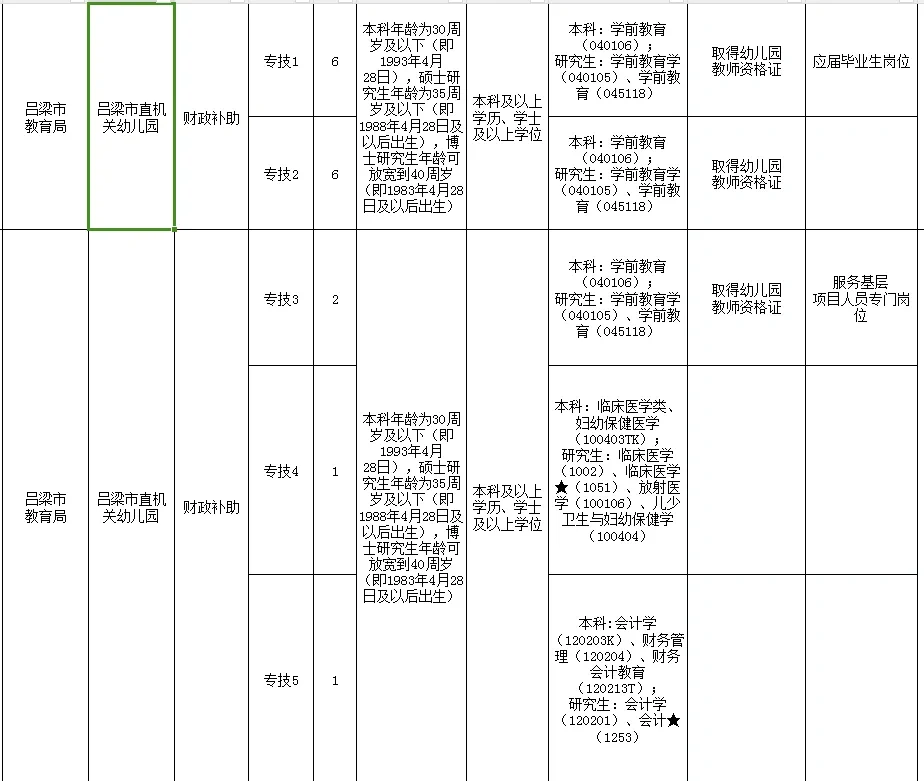 吕梁市直招聘幼儿教师38名！