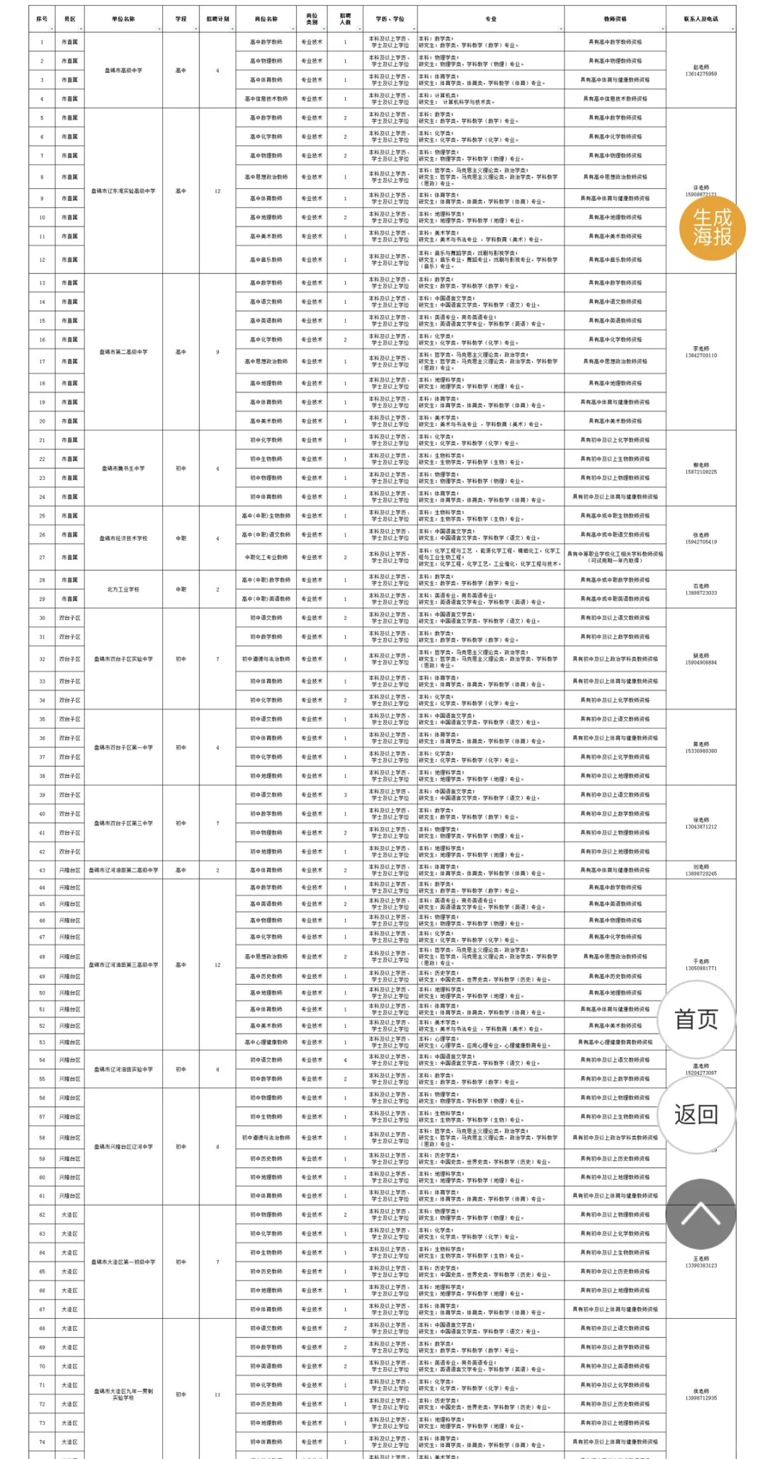 盘锦教师编！127人