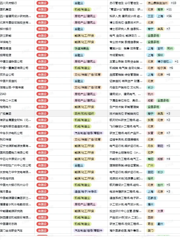 投！投的就是青岛小众央国企！！