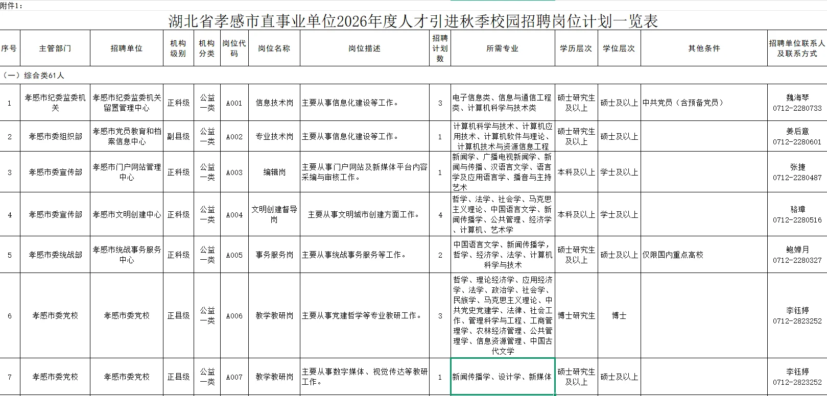 孝感事业单位招聘879人❗️