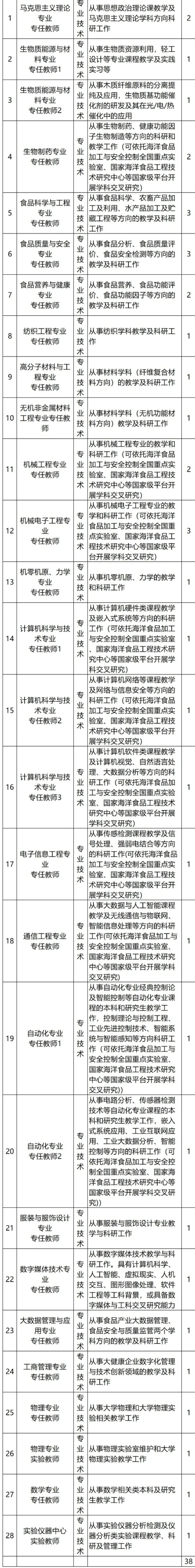 编制岗！大连工业大学2025年招聘