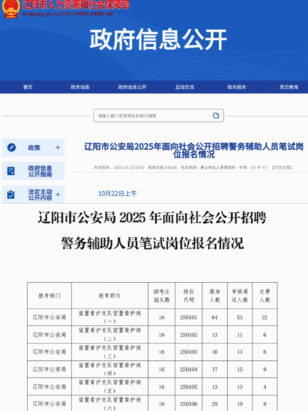 辽阳市招辅警452人笔试岗位报名人数统计