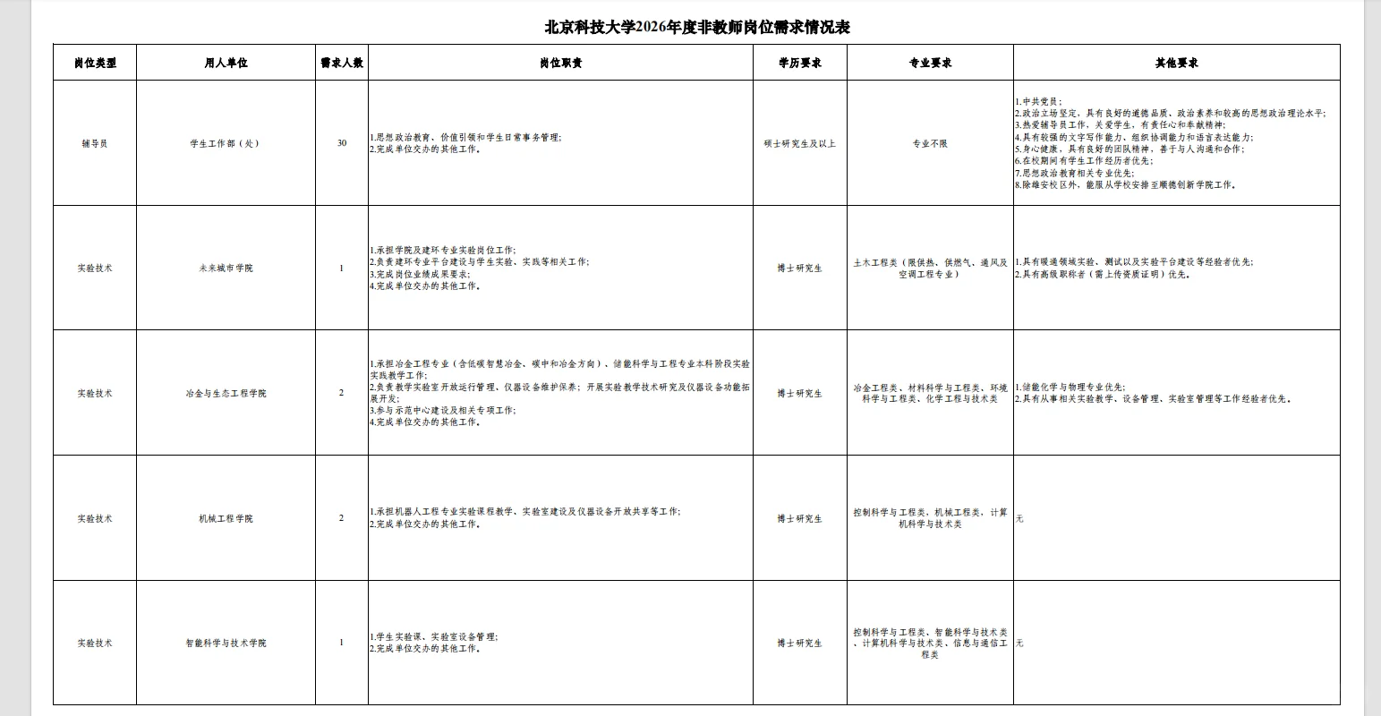 北京科技大学雄安校区招聘，110人