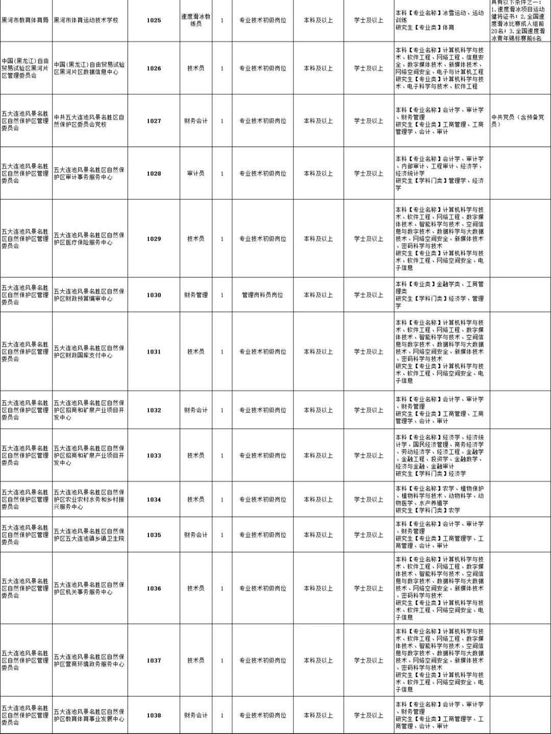 2025年【黑龙江人才周】黑河招聘122人