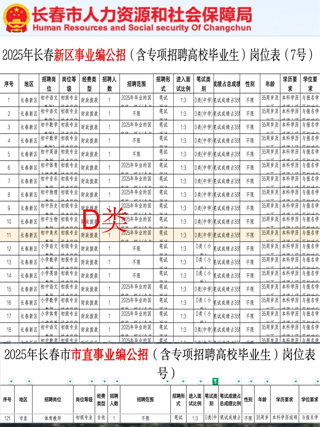 长春事业编会惩罚每一个不仔细看公告的人