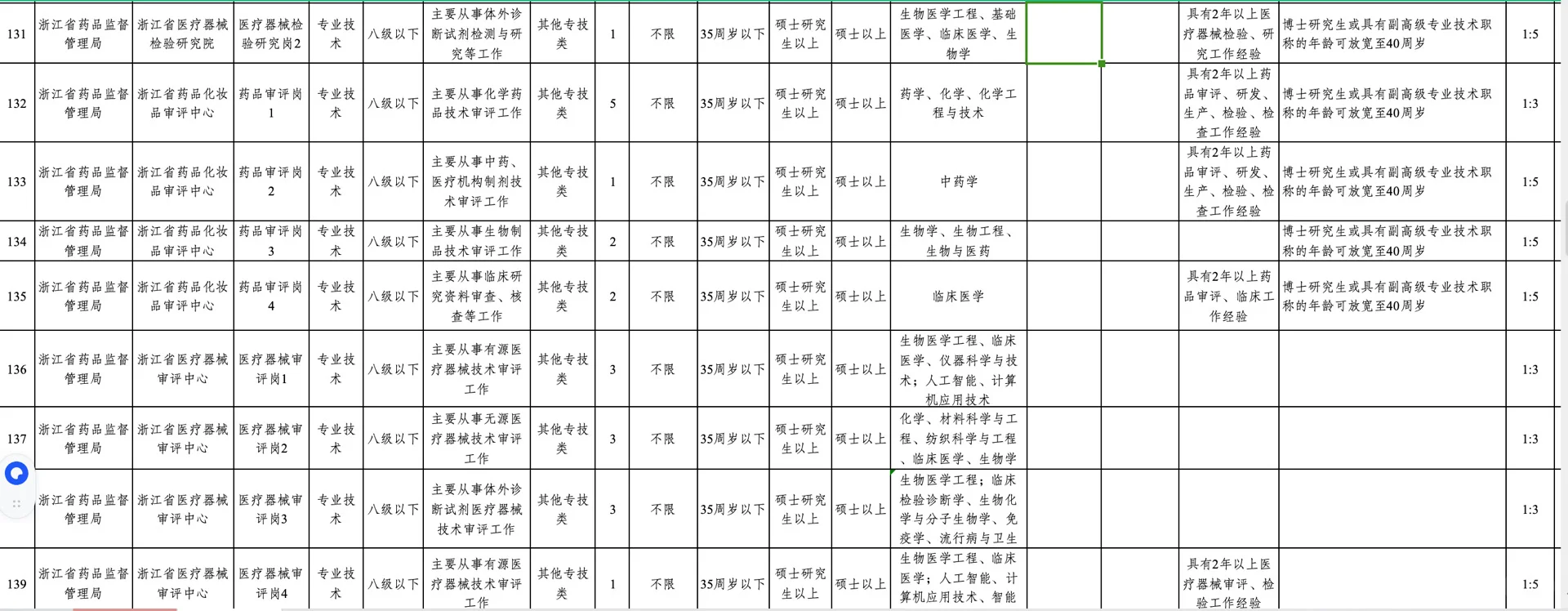浙江省药品监督管理局面试