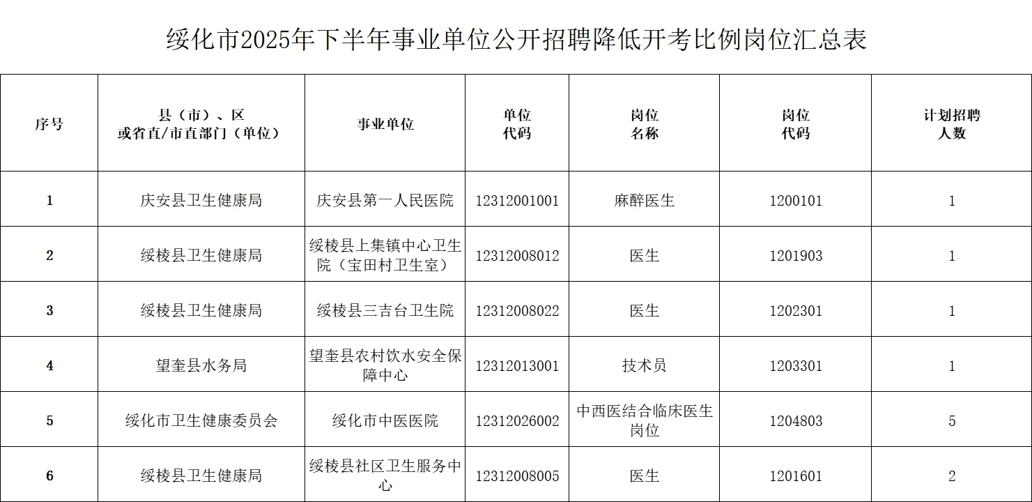 绥化市调整2025年下半年事业单位岗位调整