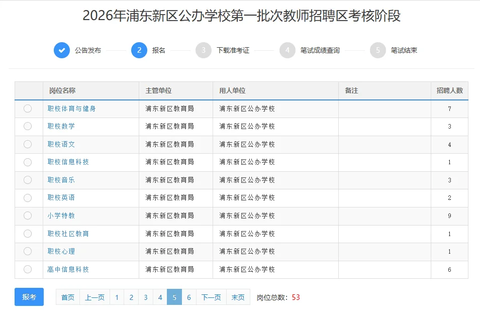 2026年浦东新区教师编制最新的报名人数（截